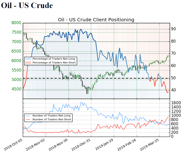 Olpreis Wti Mit Neuem Hoch Ig Trader Bleiben Nettoshort Tradingwelt - 